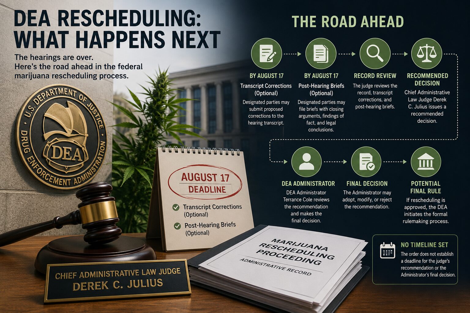 DEA marijuana rescheduling hearing procedural order signed by Chief Administrative Law Judge Derek C. Julius